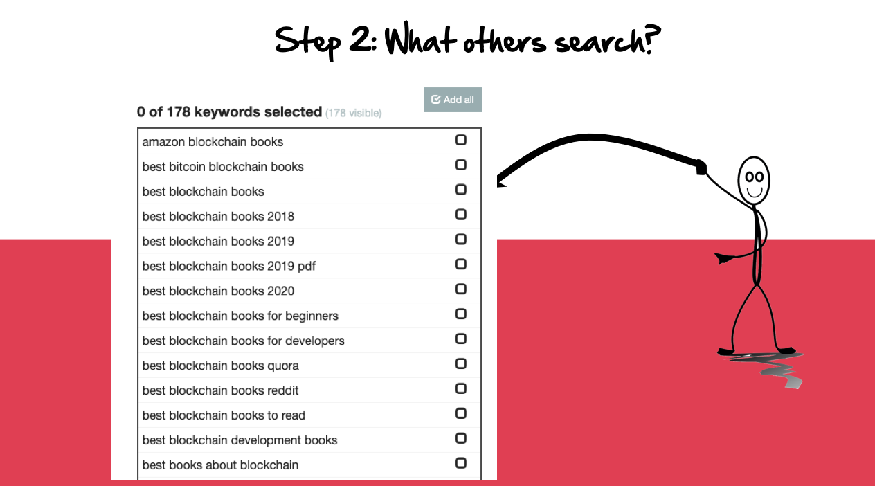 The Ugly Keyword Research Process Simplified for Writers | by Sidharth B |  Tiny Growth | Medium