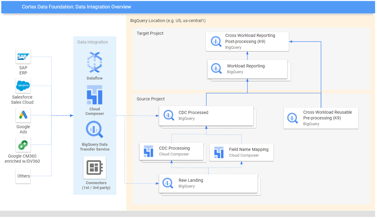 Cloud-Based Solutions Built to Transform Retail