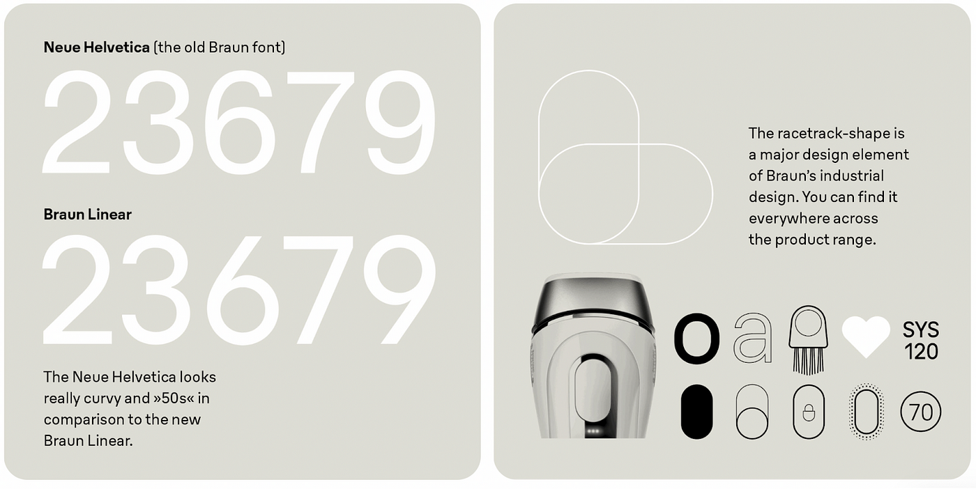 Braun & Iconwerk = Braun Linear. Braun has a new corporate typeface —… | by  DΞNYS SΞRGUSHKIN | UX Planet