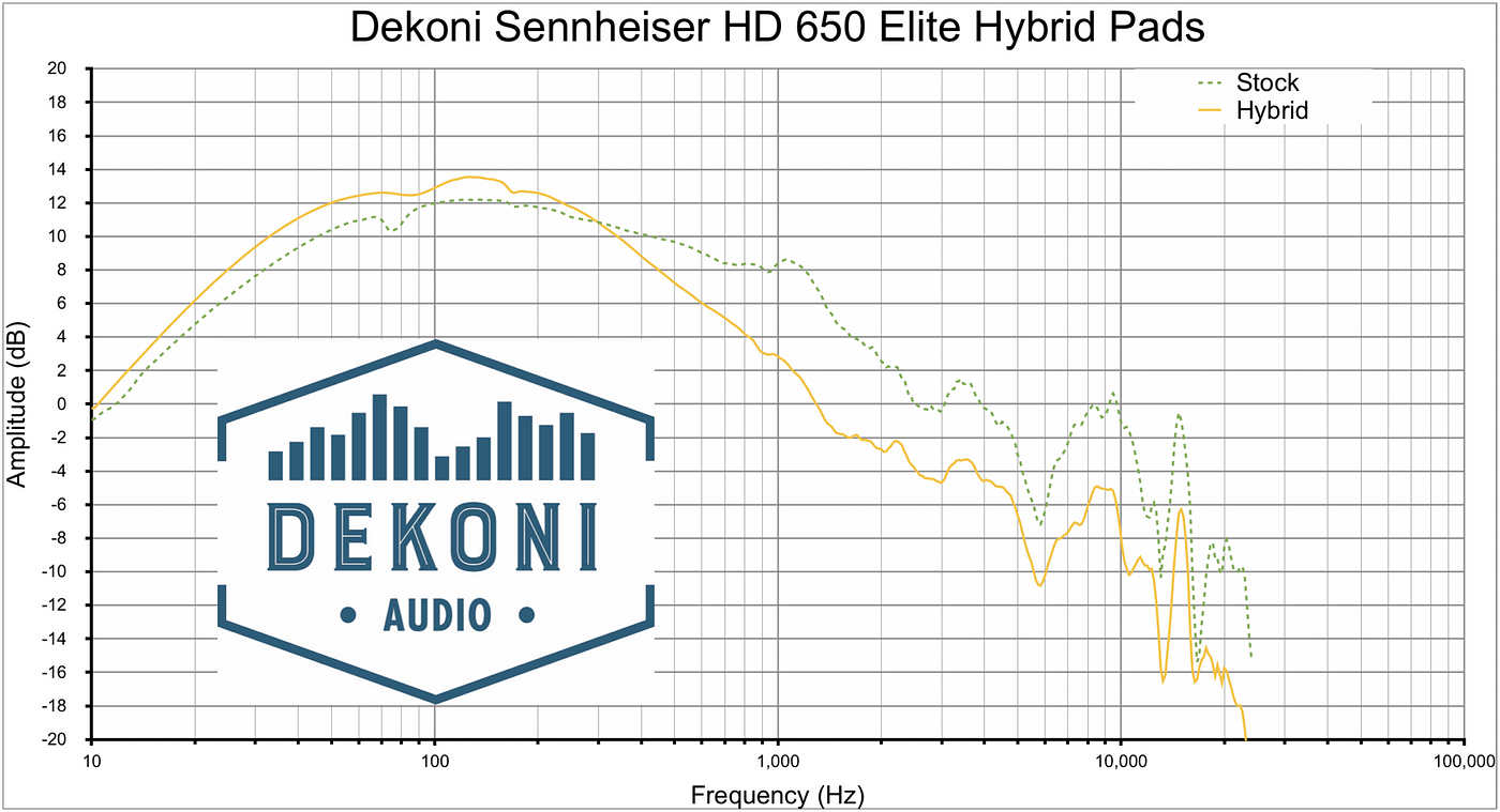 Dekoni Elite Pads for Sennheiser HD600 Series Review | by Kazi | 10HzTech |  Medium