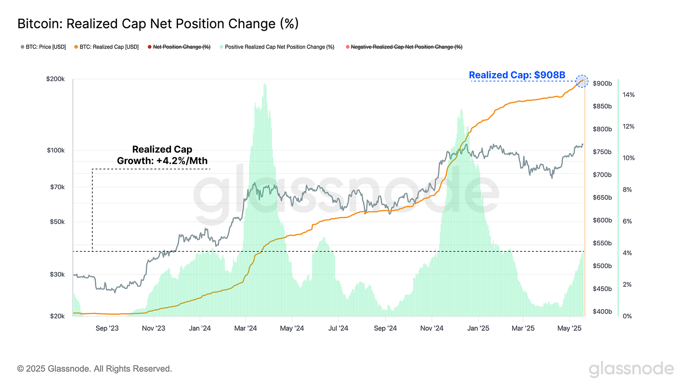 Bitcoin Profit-Taking Reaches Historic Highs: Is the Bull Run Nearing Its  End? | by Gabriel R. | Crypto & Trading | Medium