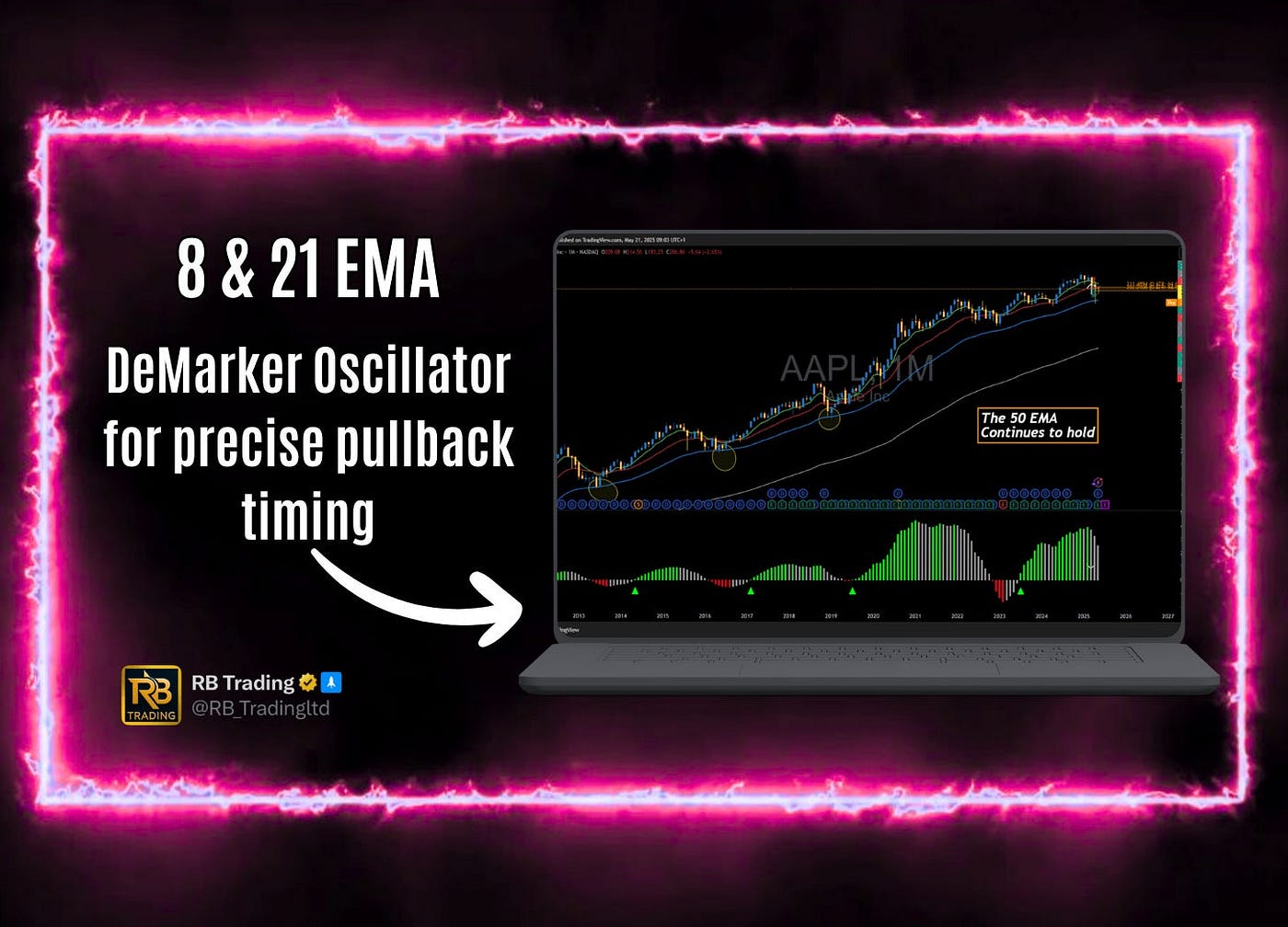 The 8–21 EMA Swing Trading Strategy That Creates Millionaires | by RB  Trading | Inside The Trade | Medium