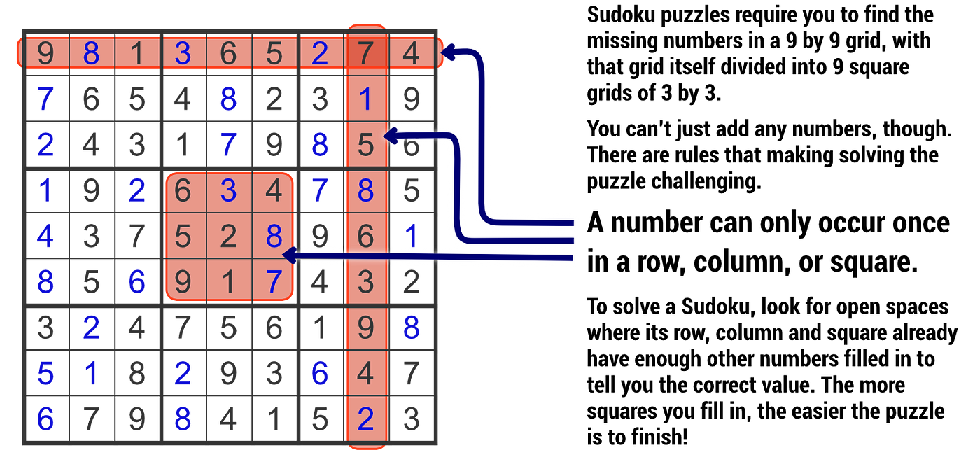 Solving Sudoku Puzzles: A Step-by-Step Guide with JavaScript Code