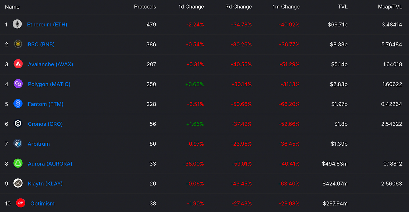 可升级的智能合约- 团长（Shannon） - Medium