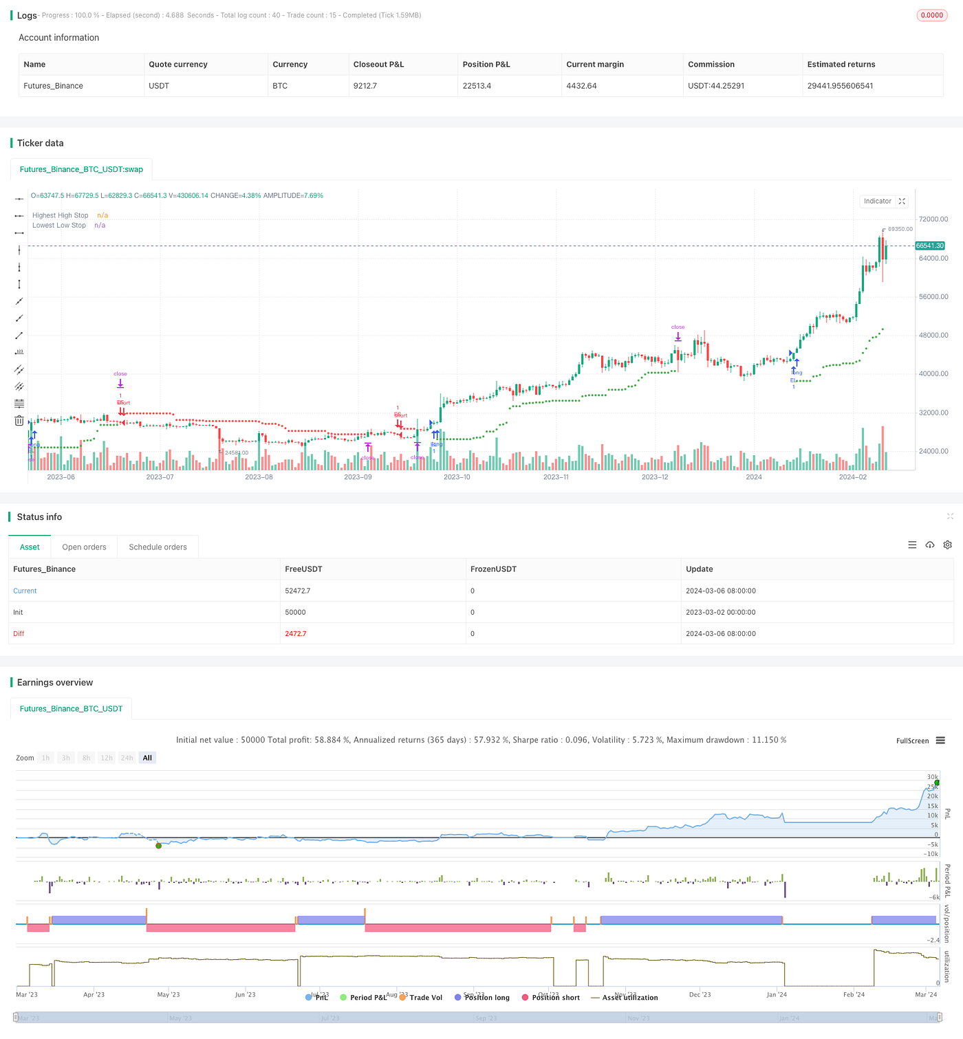 Highest/Lowest Price Stop-Loss Strategy | by FMZQuant | Medium