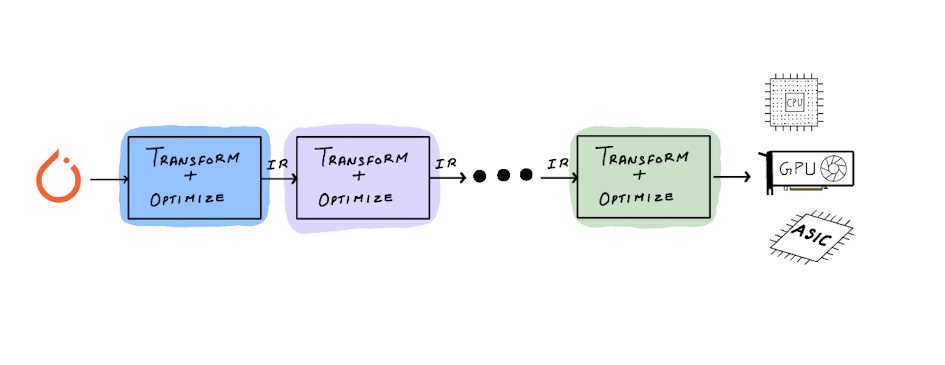 Meta is spinning off the Pytorch framework into its own AI