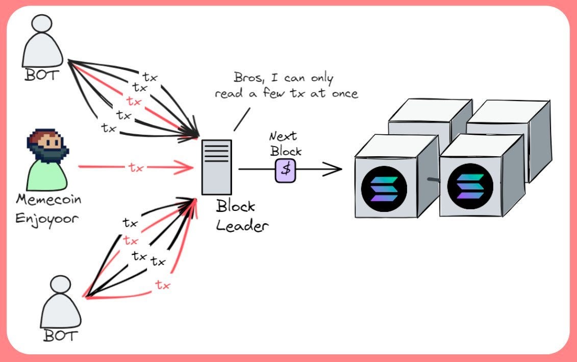 A Solana Update. Sharing some thoughts on the current… | by Paul Timofeev |  Medium