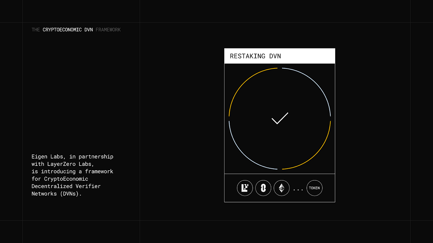 LayerZero x EigenLayer: The CryptoEconomic DVN Framework | by LayerZero |  LayerZero Official | Medium