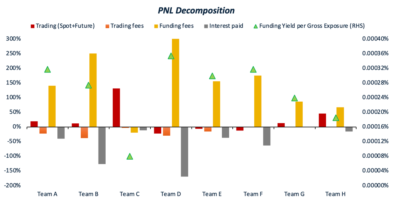 Crypto Quant Strategy Index V (Sep 2025) | by 1Token | Medium