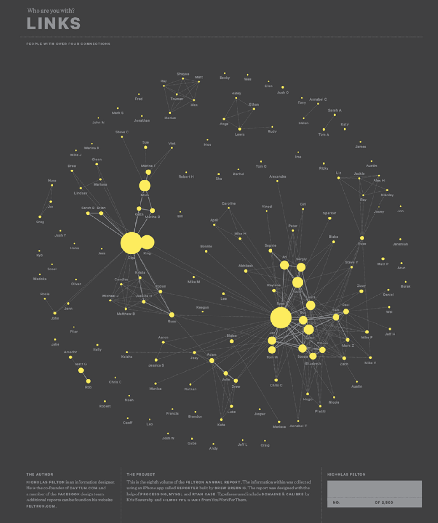 Exemplo de network chart