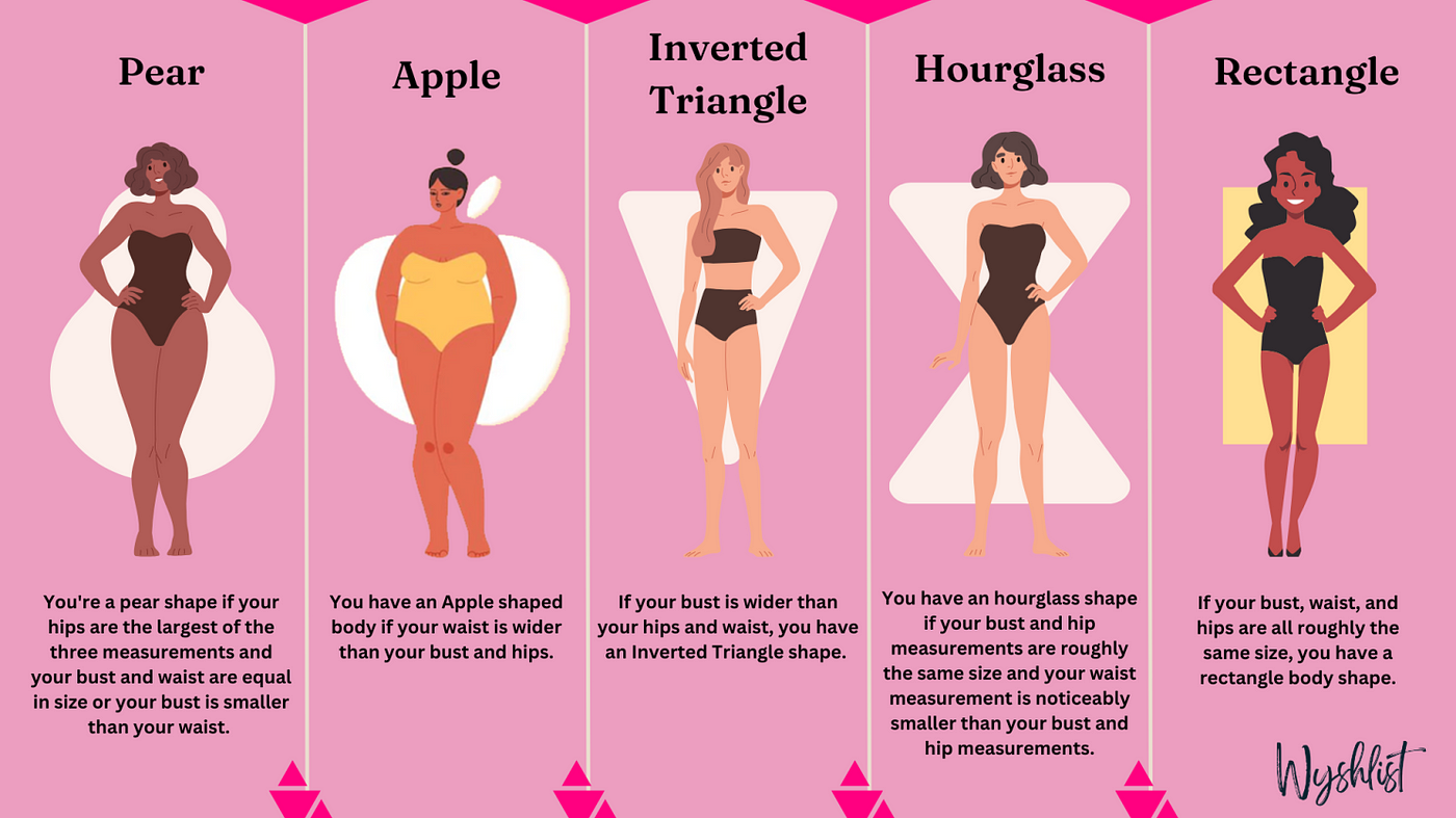 How to Measure Your Body Size and Determine Your Body Shape, by Wyshlist