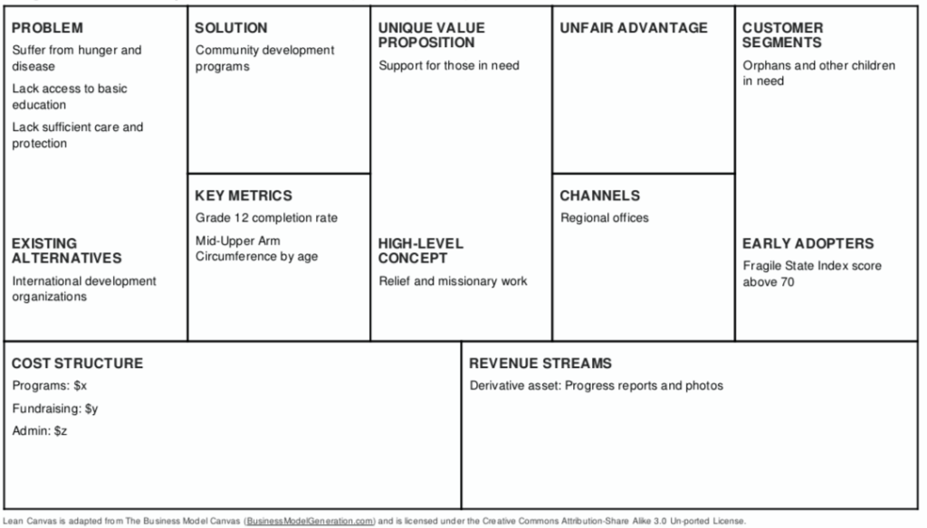 Why and How to Model a Non-profit on the Lean Canvas | by Ash Maurya | Love  the Problem | Medium