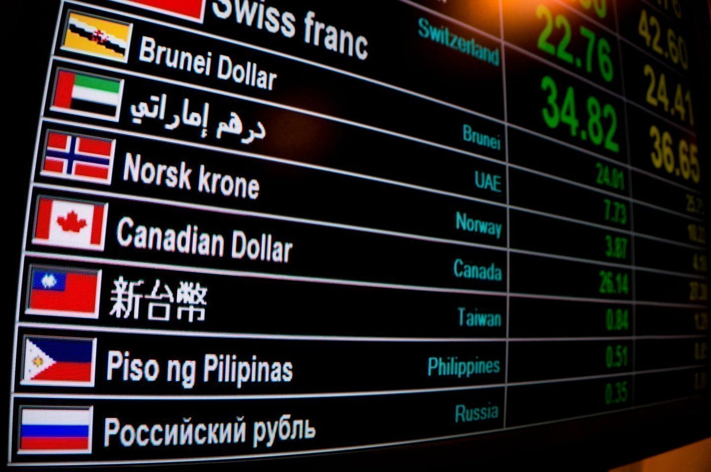 A Guide to Building a Historical Currency Rates Converter: Step-by-Step  Tutorial | by John Miller | Medium