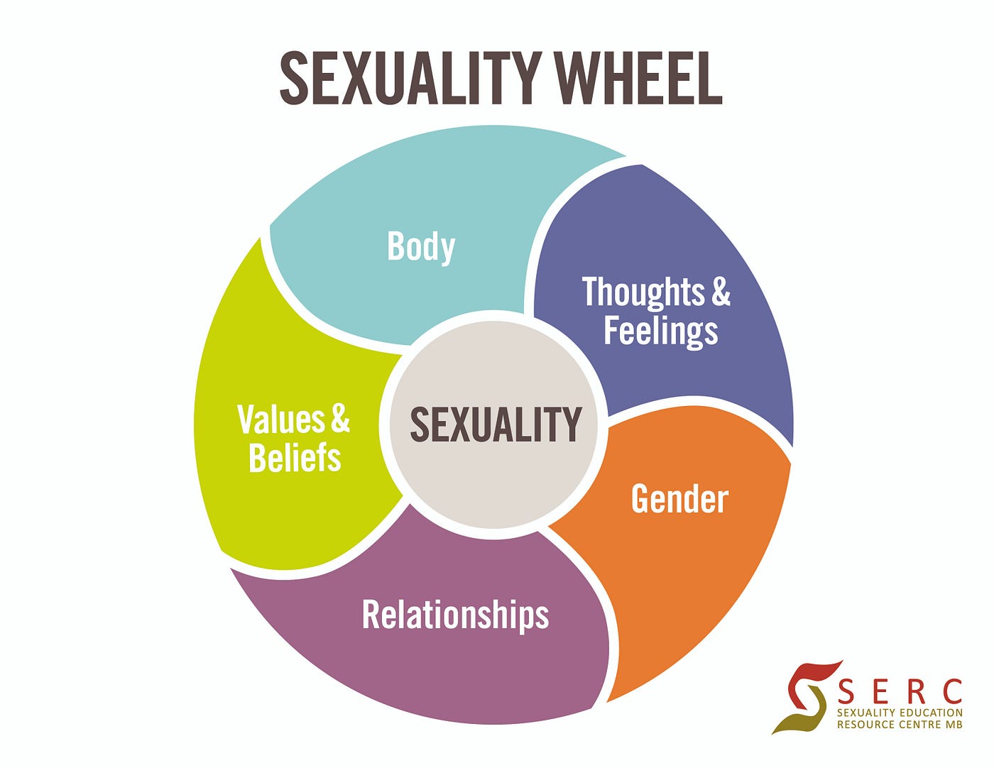 Sex, Religion, Why so Serious?. Today lesson about sex is quite… | by Minh  Bui | Medium