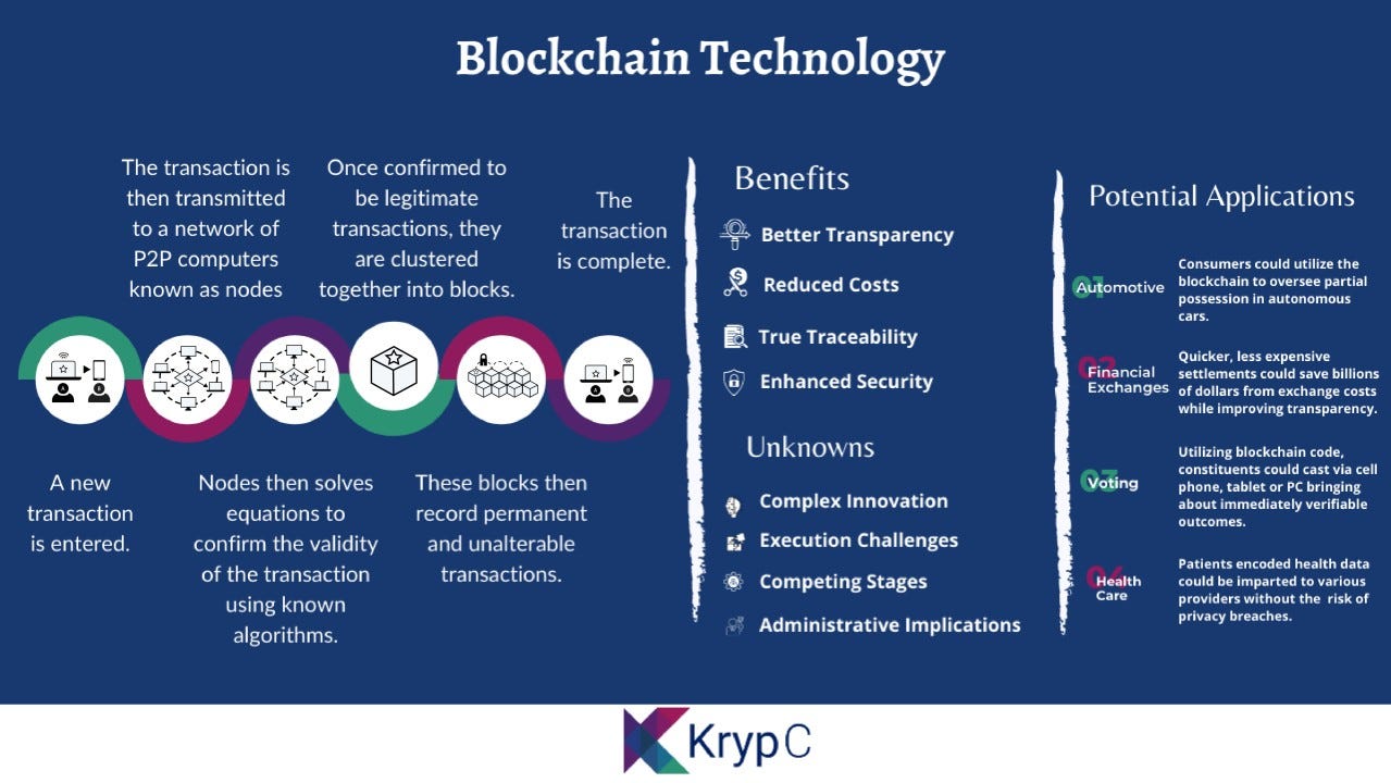 Accelerating Blockchain Adoption: Transforming Industries