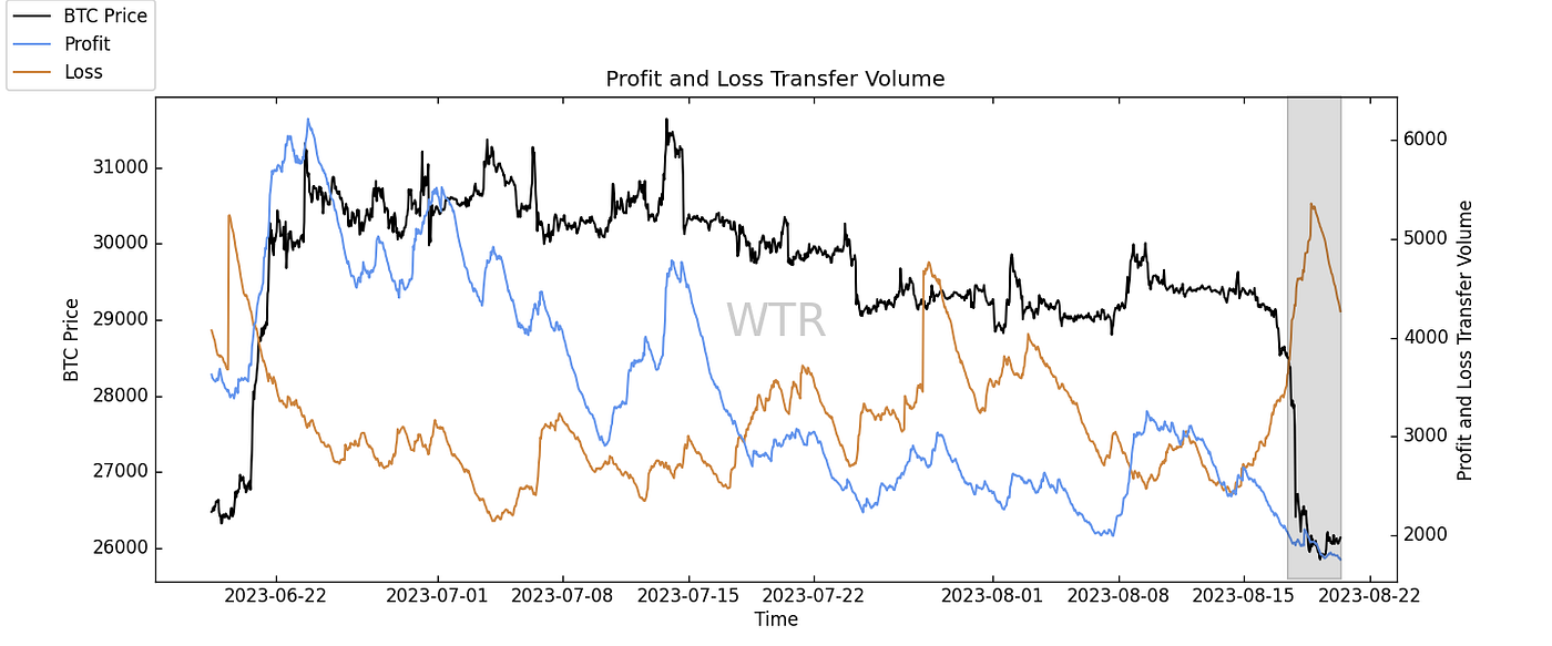 淡月胧明，夜减清辉｜WTR 8.21