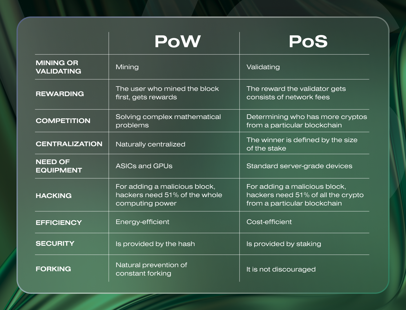 The Blockchain Consensus Dilemma — PoS vs PoW | by Velas Official | Medium