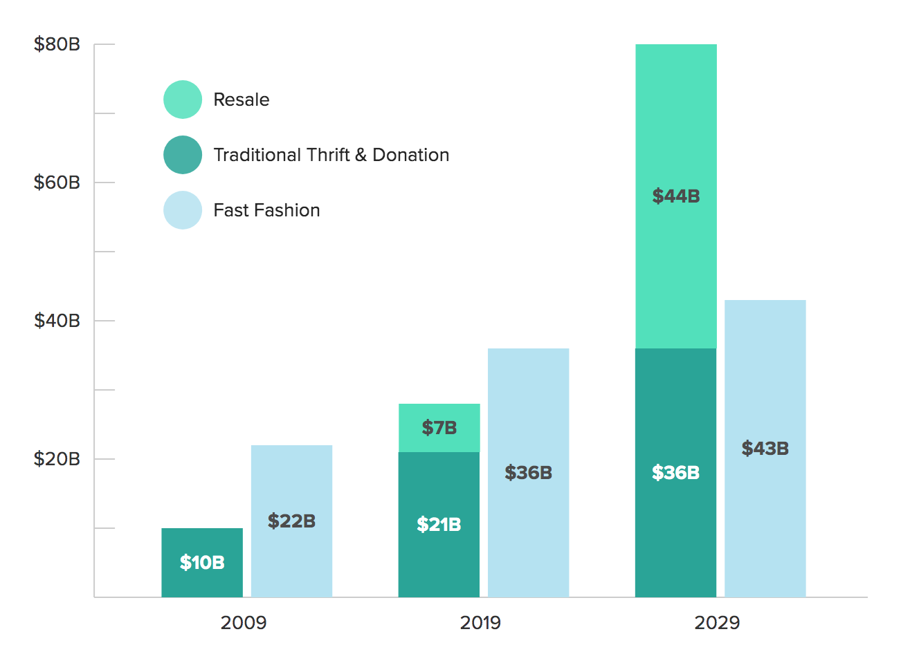 With $24 million raised, Evrnu wants to scale circular fashion