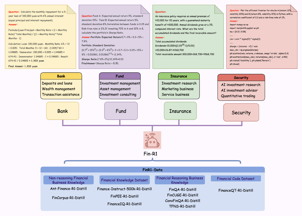 Awesome Financial Reasoning Workflow (Fin-R1 Model + MCP Tools / RAG) on  Open-WebUI/Ollama | by Minyang Chen | Medium