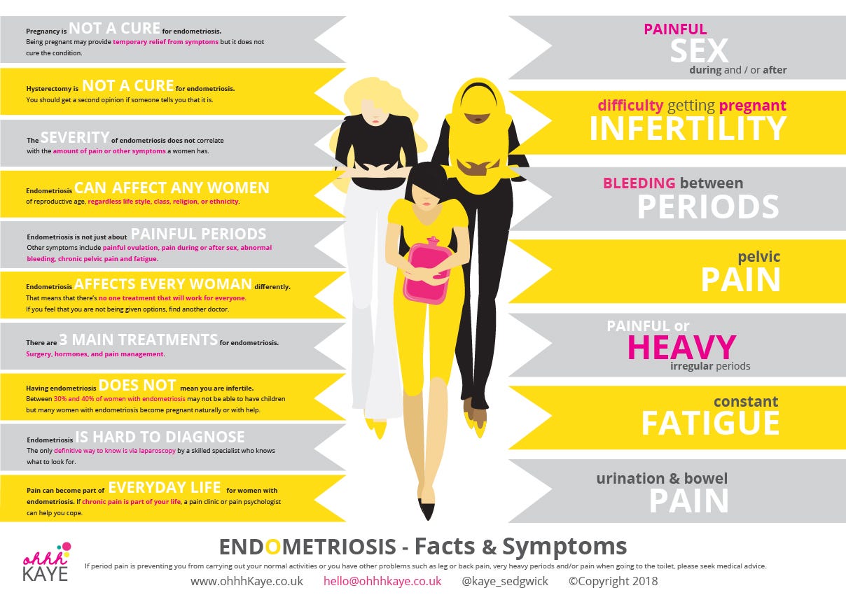 Endometriosis: The Hidden Cause of Irregular Periods