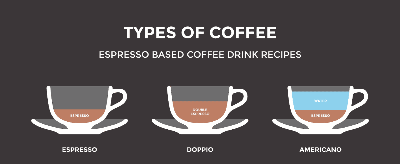 Coffee 101: The Perfect Americano | by Nick Gaskell | Medium