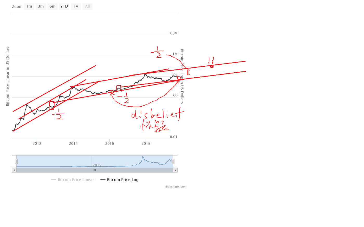 The article that convinced my parents to buy Bitcoin — a detailed market  analysis | by Andrew Lin | Medium