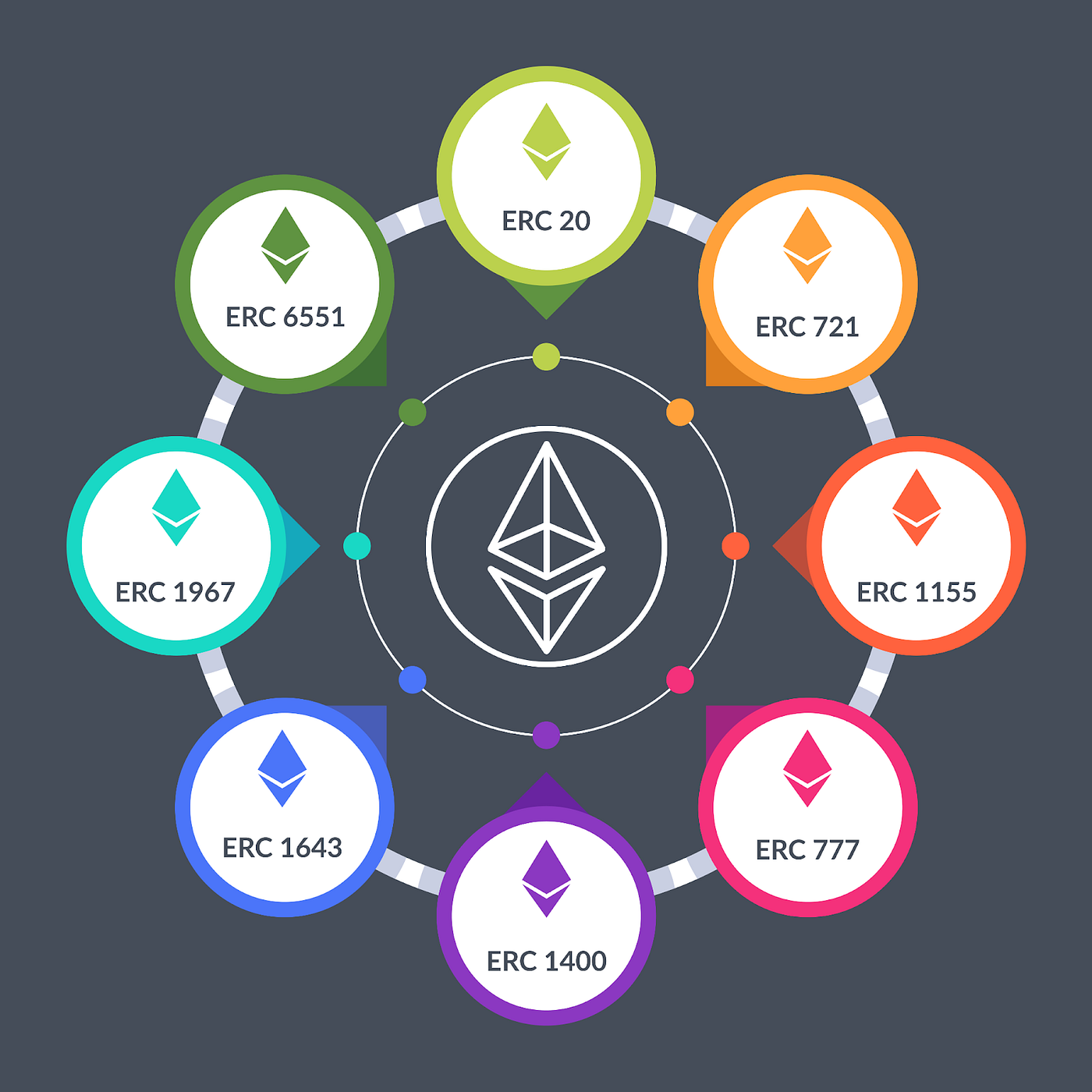 Different Types of Crypto Tokens Explained – Guardarian Blog