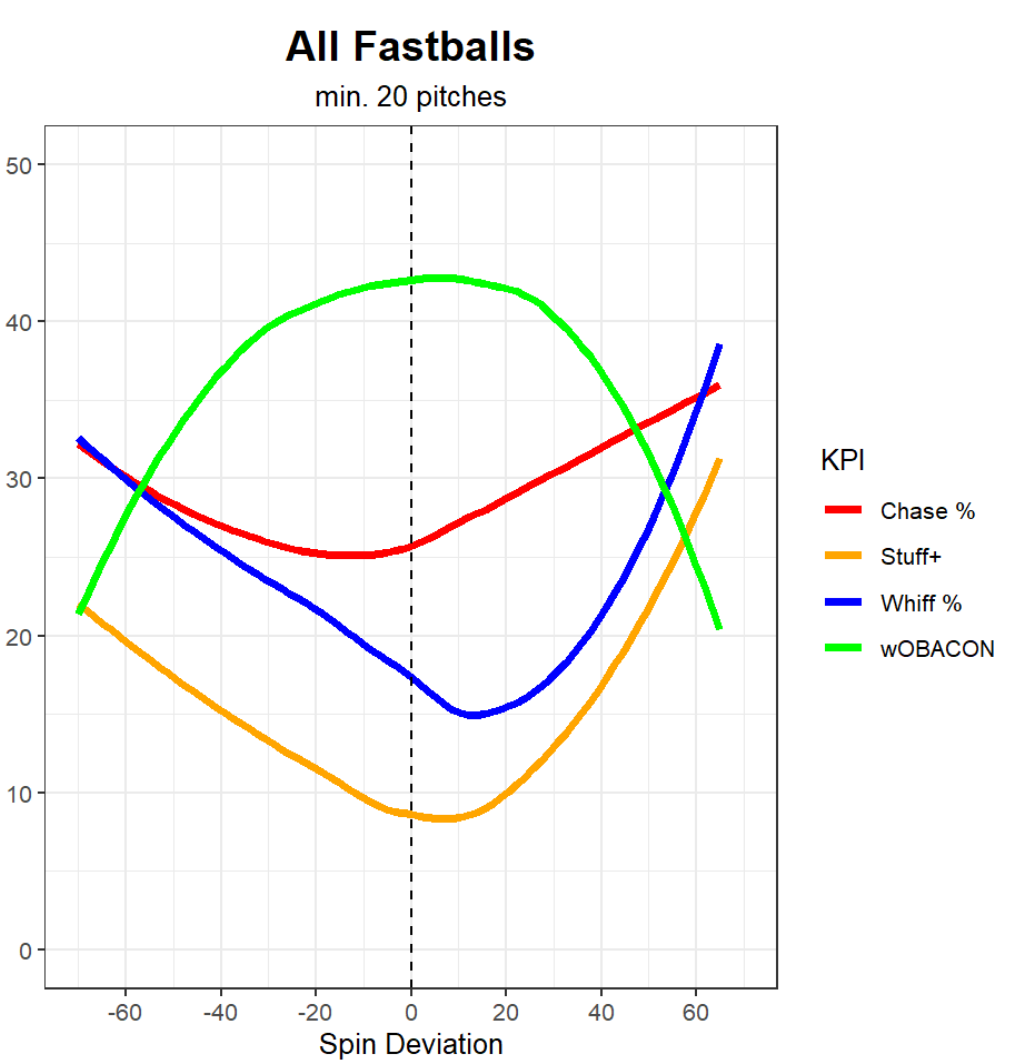 Dealing with Dead Zone Part 2: Redefining Dead Zone, by Austin Marchesani, Iowa Baseball Managers