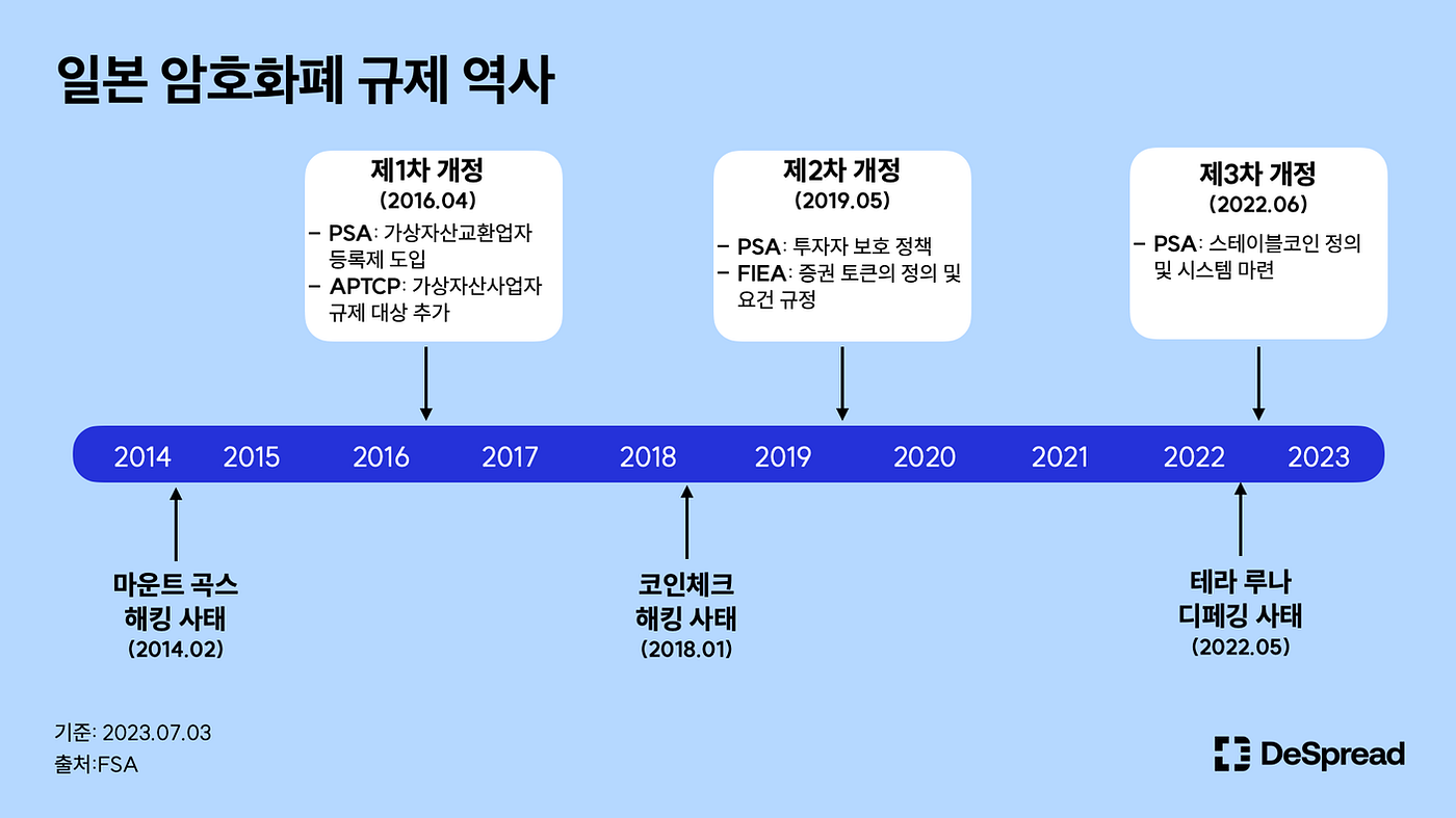 일본 웹3 바이블 1편. 일본 정부와 금융기관을 중심으로 | by Declan Kim | Medium