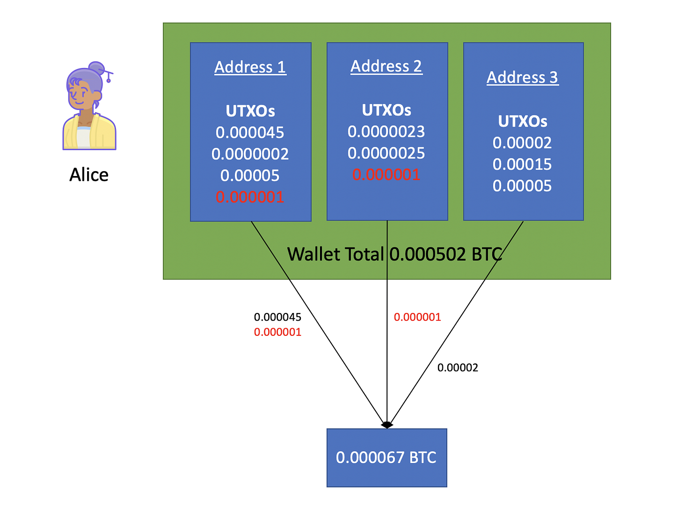 The LTC Dusting Attack Explained. By Tara Annison on ALTCOIN MAGAZINE | by  Tara Annison | The Capital | Medium