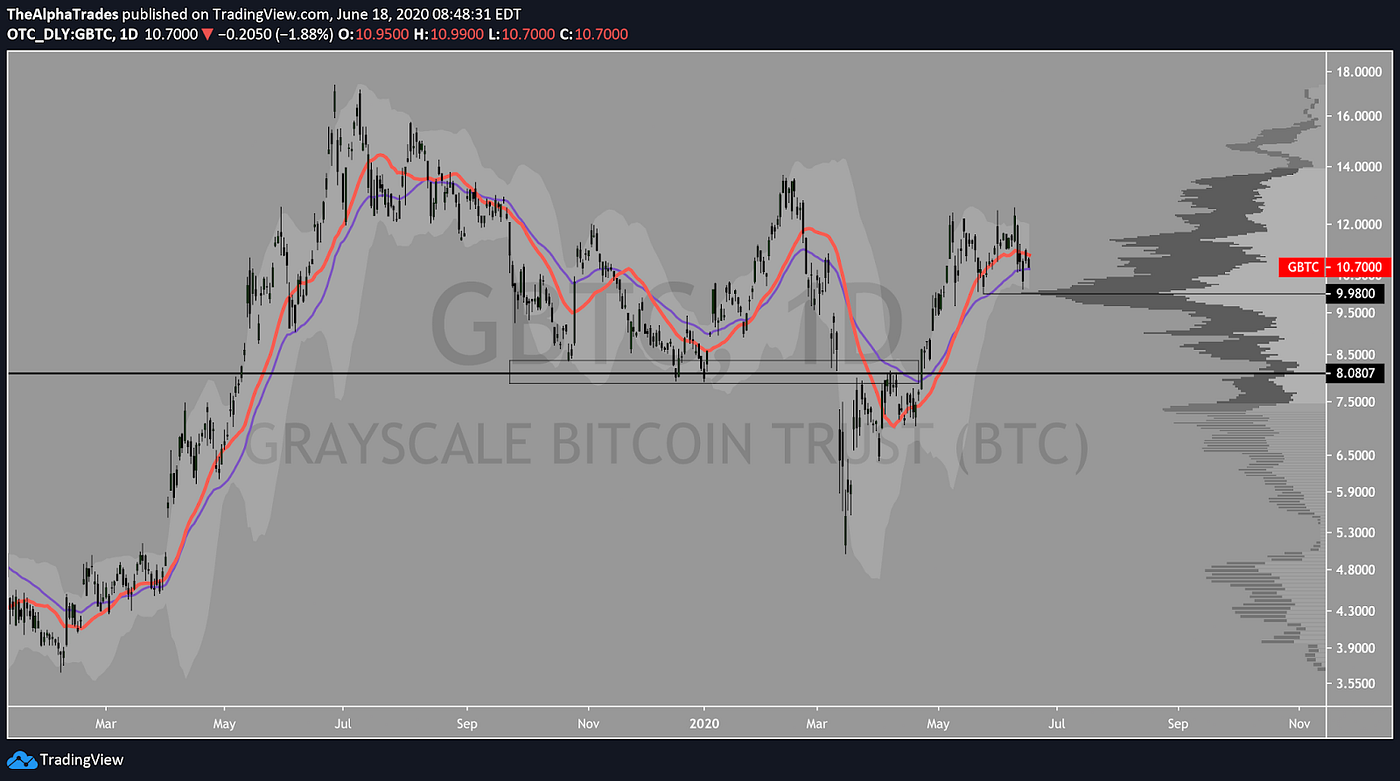 Bitcoin Faces A Rocky Adoption Curve — Daily Update | by Alpha Trades |  DataDrivenInvestor