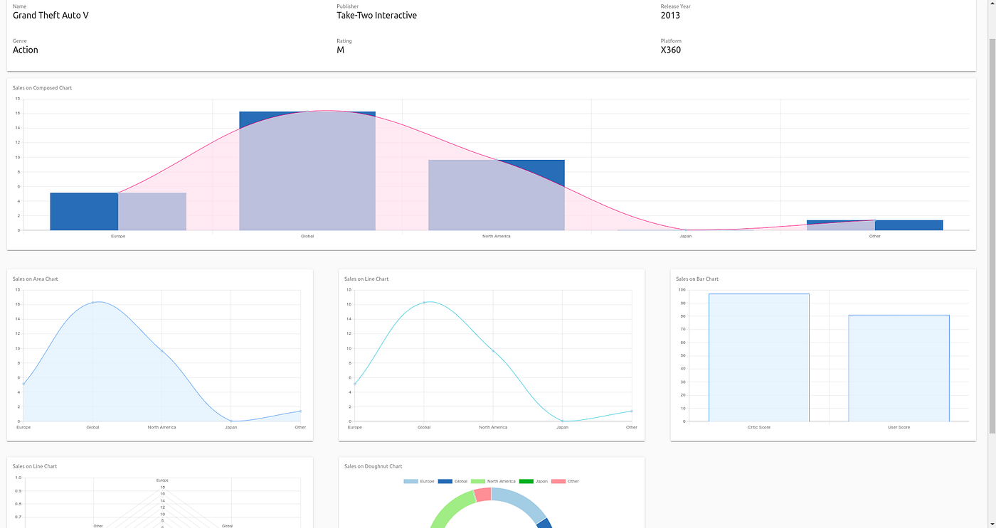 A Vue.JS Dashboard Template With ElasticSearch | by Meet Zaveri | All  things #search