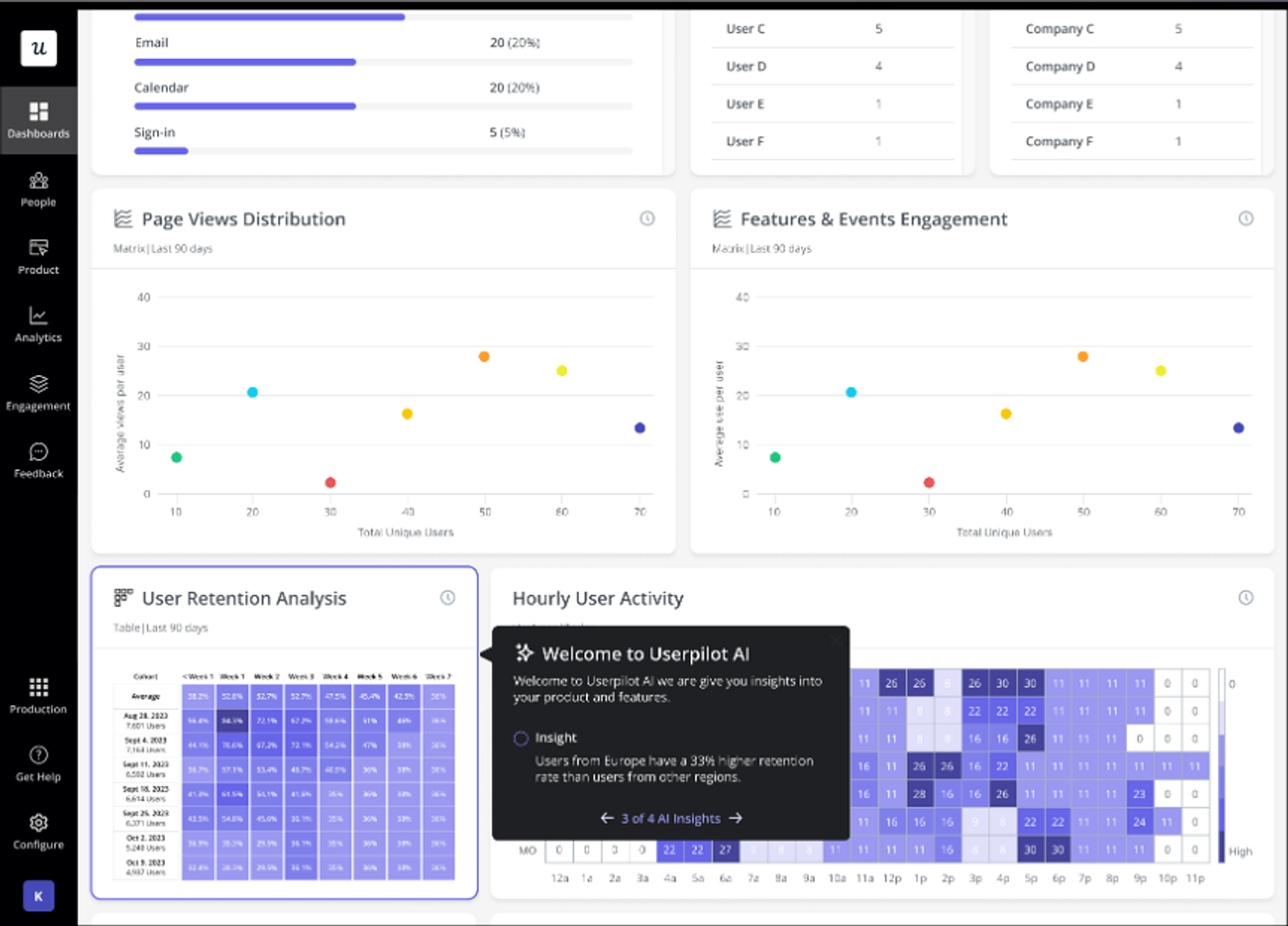 AI-powered insights with Userpilot.