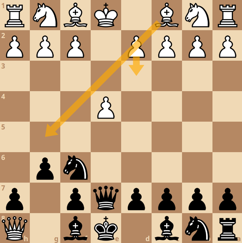 Improve at Chess by Analyzing Your Openings, by Daniel Etzold