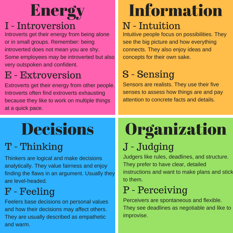 The 16 MBTI Personality Types in Quarantine - Designs.ai Blog