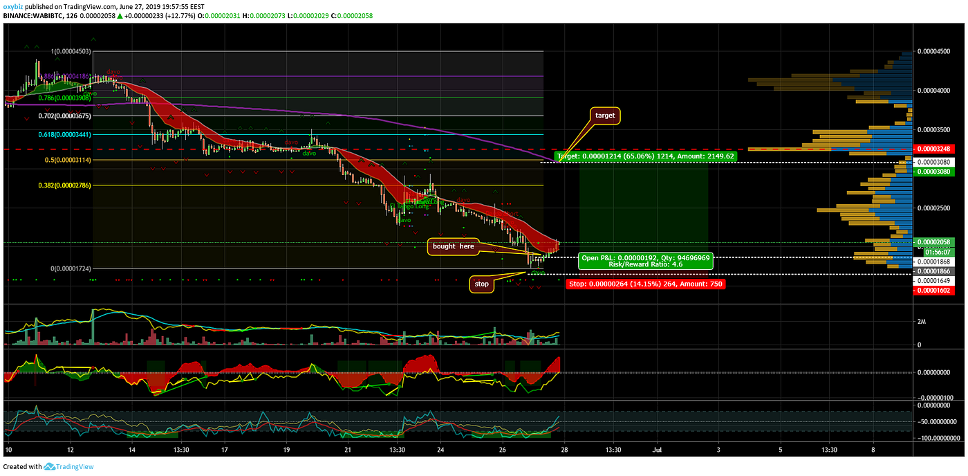 Trading Journey With Crypto - Destination: Financial Freedom | by Oxy.biz —  Crypo Trading Signals | Medium