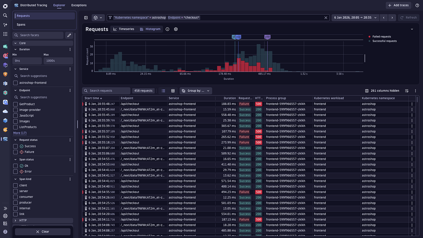Mastering OpenTelemetry: Integrating WSO2 API Manager 4.5.0 with Dynatrace