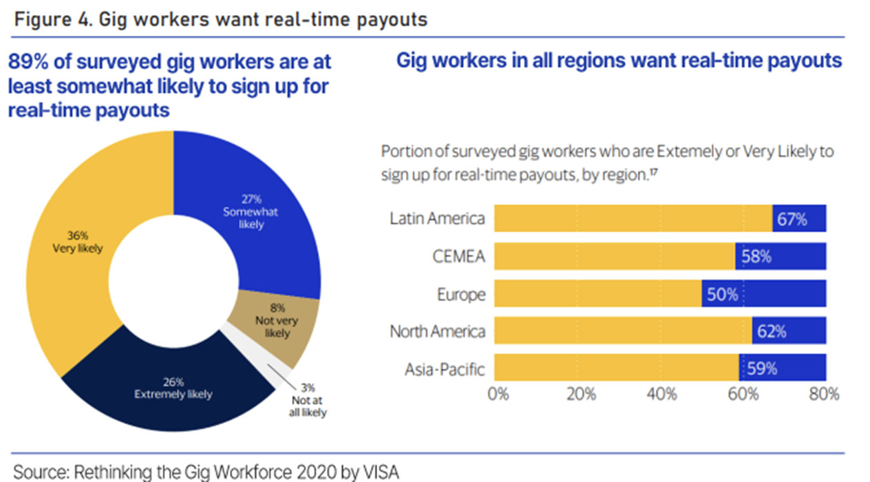 2023 Global Crypto Salary Trends. What are the salary ranges and token… |  by COMB Protocol | Medium