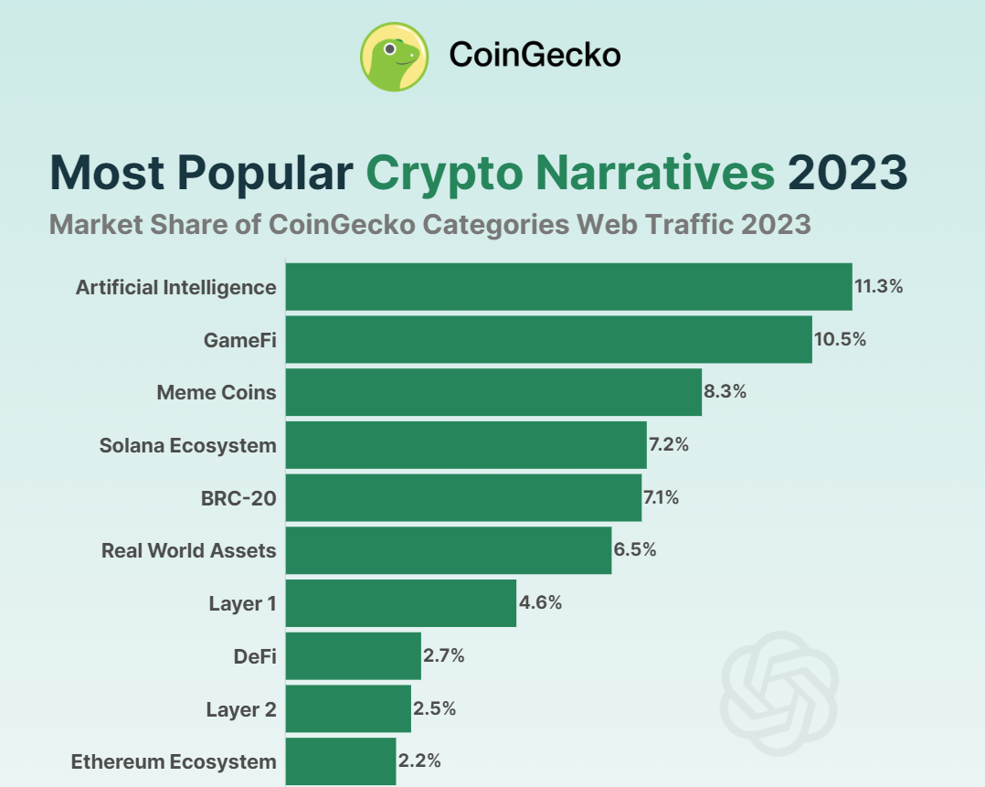 From Silly Dragon to Minu, take a look at representative meme projects on  various public chains. | by 0xmonomi | Medium