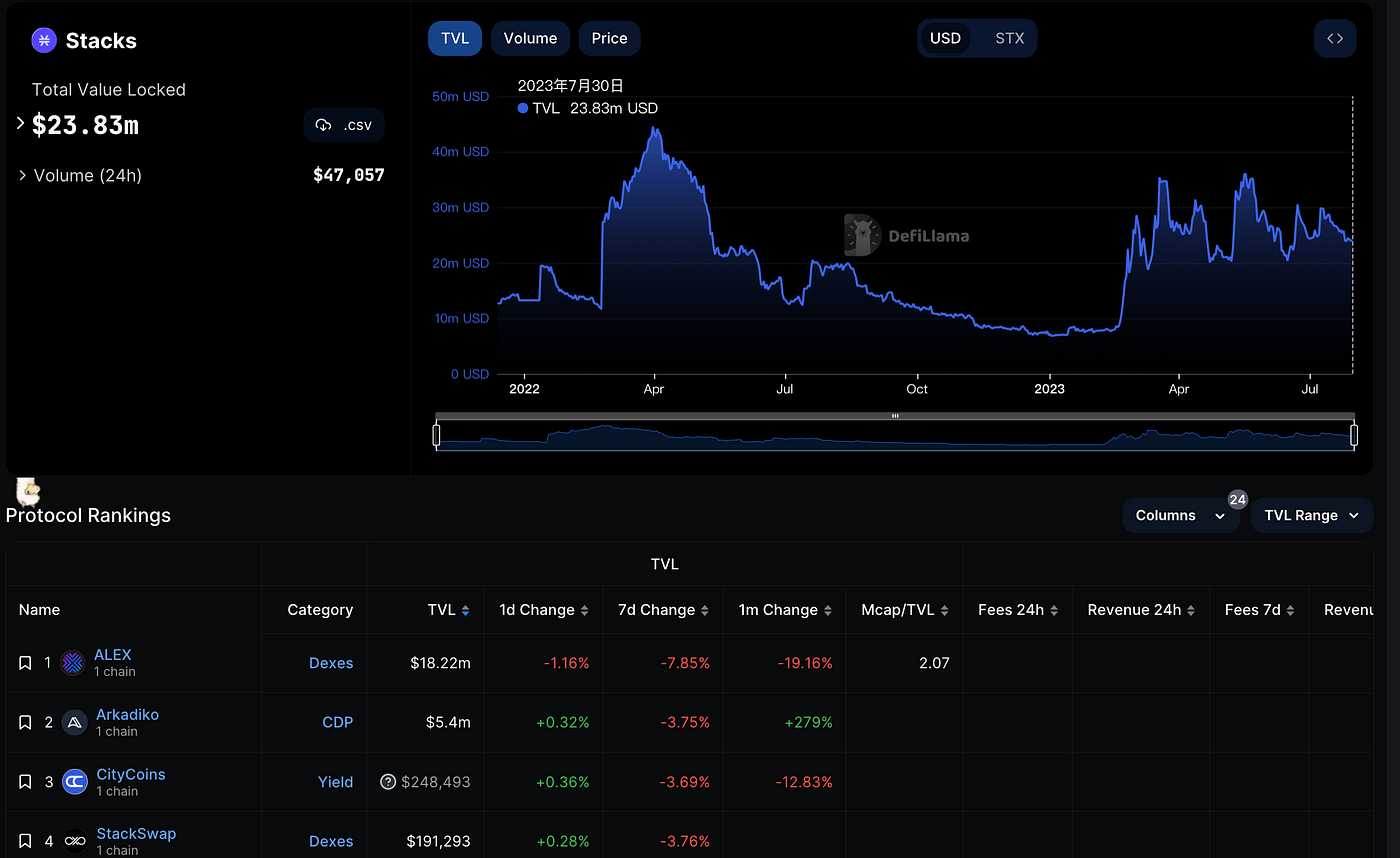Renaissance of Bitcoin Scaling I — Stacks | by LBank Labs | Medium