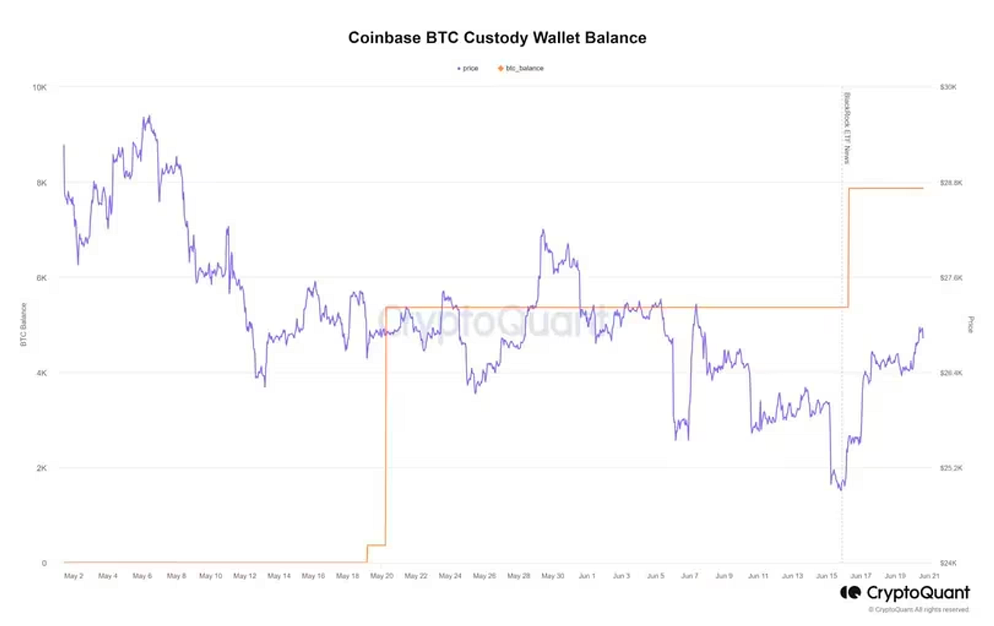 가상자산 산업에서 기관 수탁이 가지는 의미. 가상자산 산업에 신뢰를 가져다준 기관 수탁업체 | by Declan Kim | Medium