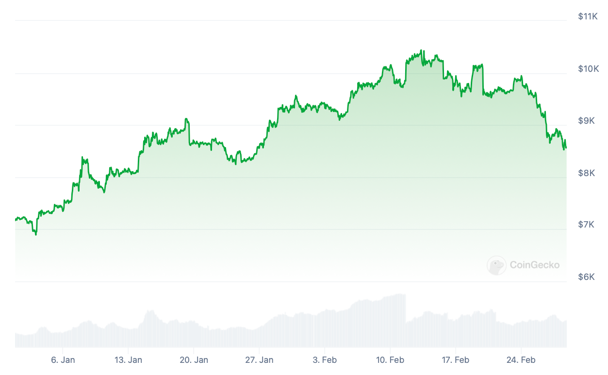 Chinese New Year: Bitcoin calendar effect (2025 update) | by EarnBIT |  Coinmonks | Medium