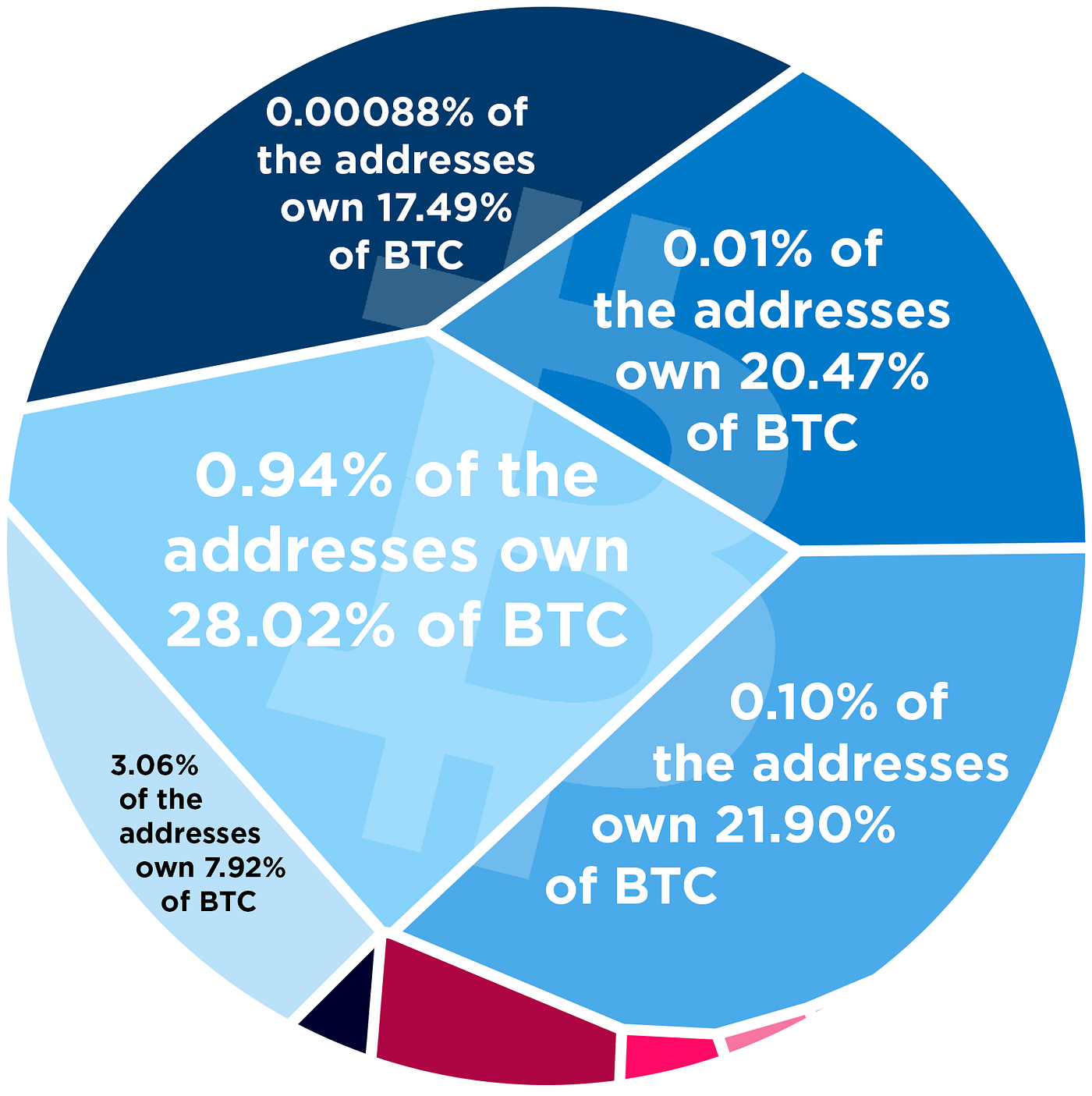 Redesigning Money, using CryptoCurrencies to provide a Universal Basic  Income | by Steven Enamakel | Steven Enamakel