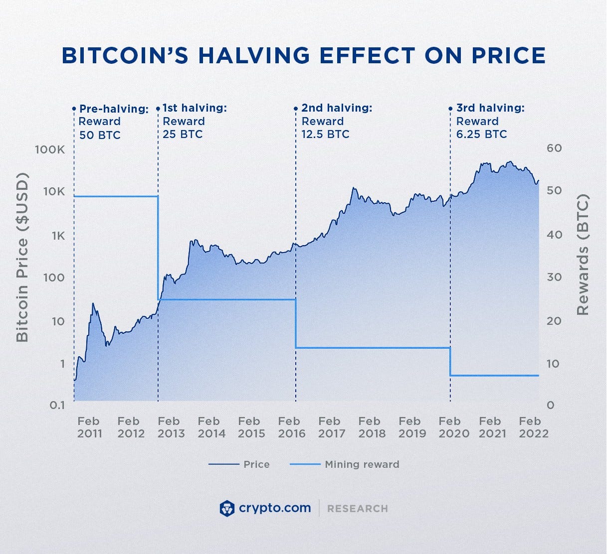 Cracking the Code 👩‍💻 Predicting Crypto Prices 📈 Multiple TimeSeries  Forecasting with Covariates | by Eva Giannatou | Medium