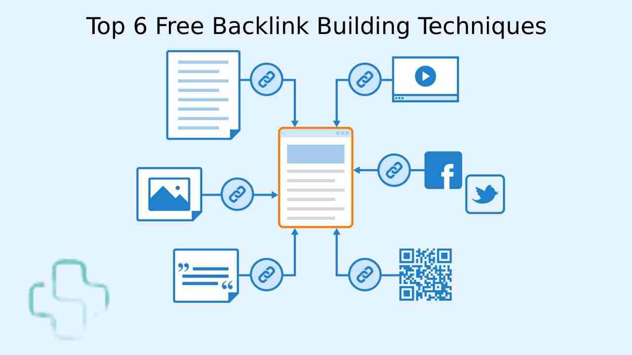 Backlink Building Strategies