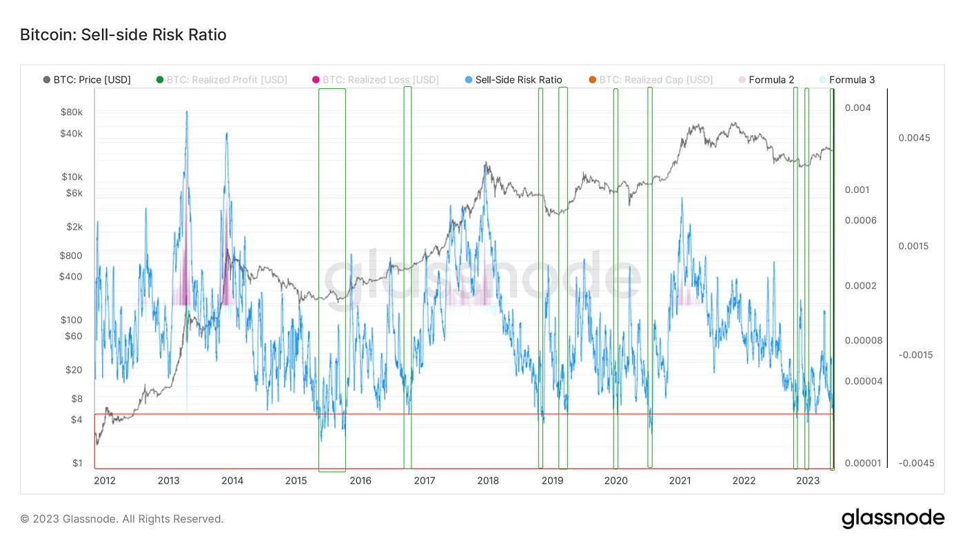 風雨晦明，俯仰百變｜WTR 5.22