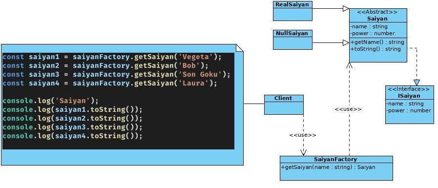 Design Patterns: Null Object. Avoid conditional complexity using this… | by  Carlos Caballero | JavaScript in Plain English