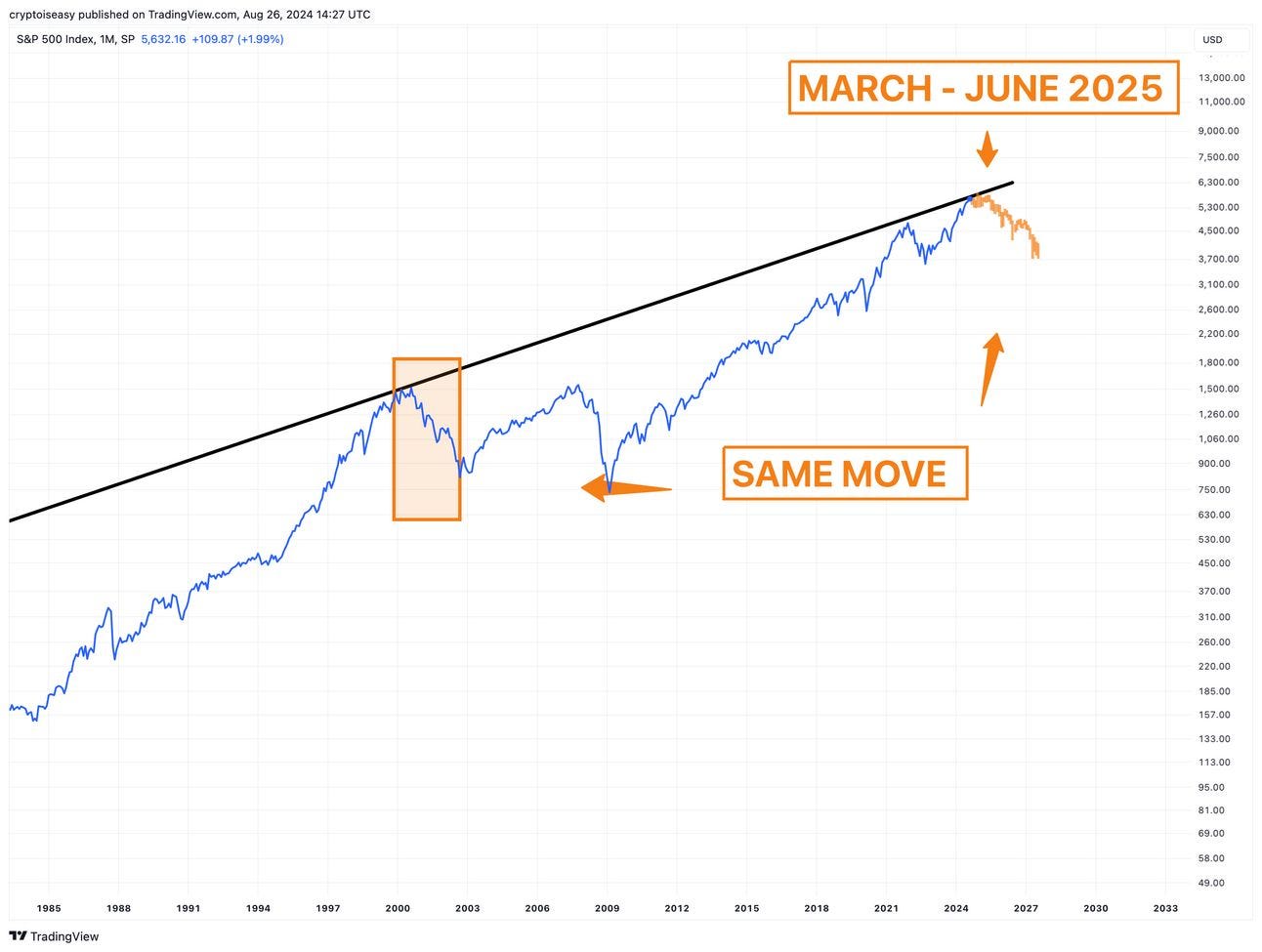 Crypto Investor Dilemma: Great Expectations or Great Results? | by Mark  Helfman | Coinmonks | Medium