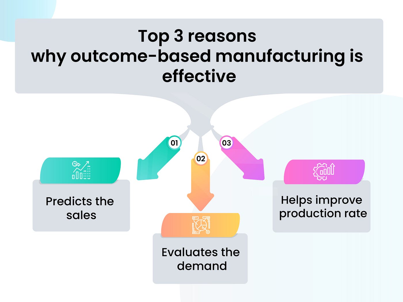 Here's top 3 reasons why outcome-based manufacturing is beneficial!, by  Radiant Appliances