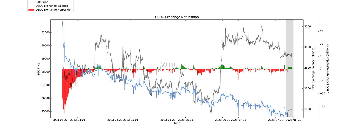 馬行千里，不洗塵沙｜WTR 7.31
